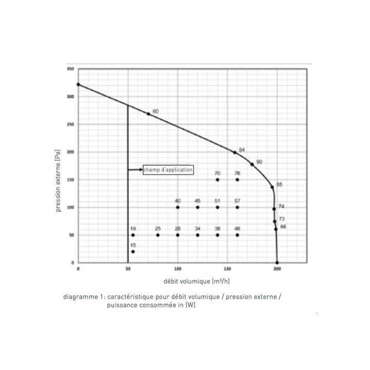 CLIMOS F 200 Comfort - avec dégivreur intégré + commande TFT [- VMC double flux Haut rendement - PAUL]