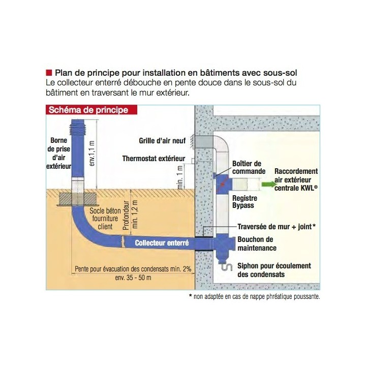 Echangeur d'air géothermique LEWT - Longueur 2 x 25 m + manchon de raccord [- Géoventilation / Puits canadien - Helios]