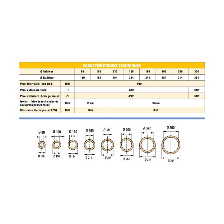 Té isolé 135° Therminox TI - T135 [- conduits isolés extérieurs - Poujoulat]