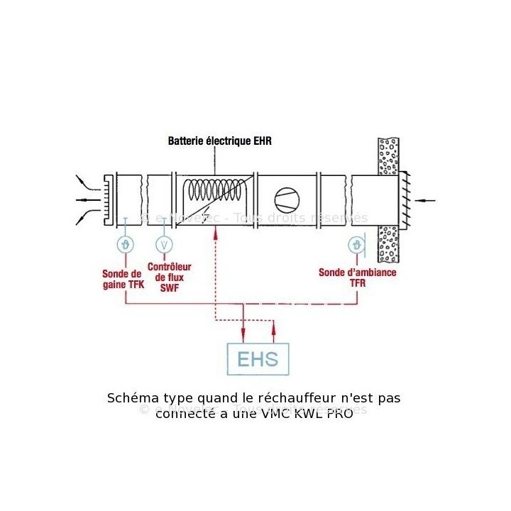 Batterie électrique EHR-R pour diamètres 100, 125, 160 ou 200 mm [- Réchauffeur pour VMC Double flux - Helios]