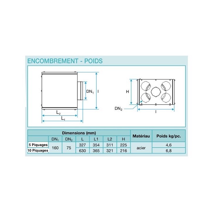 Caisson de répartition métallique 20 piquages - Optiflex [- Conduits Polyéthylène et accessoires VMC - Aldès]
