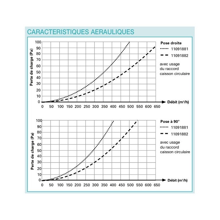 Caisson de répartition métallique 20 piquages - Optiflex [- Conduits Polyéthylène et accessoires VMC - Aldès]