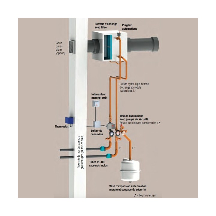 Module hydraulique et régulation - SEWT-H [- Puits canadien à eau glycolée - Helios]