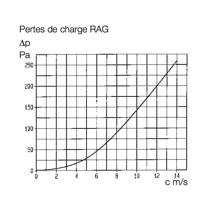 Grille pare-pluie RAG - Pour ventilateurs Ø 200 à 500 mm [- Sortie murale - Helios]