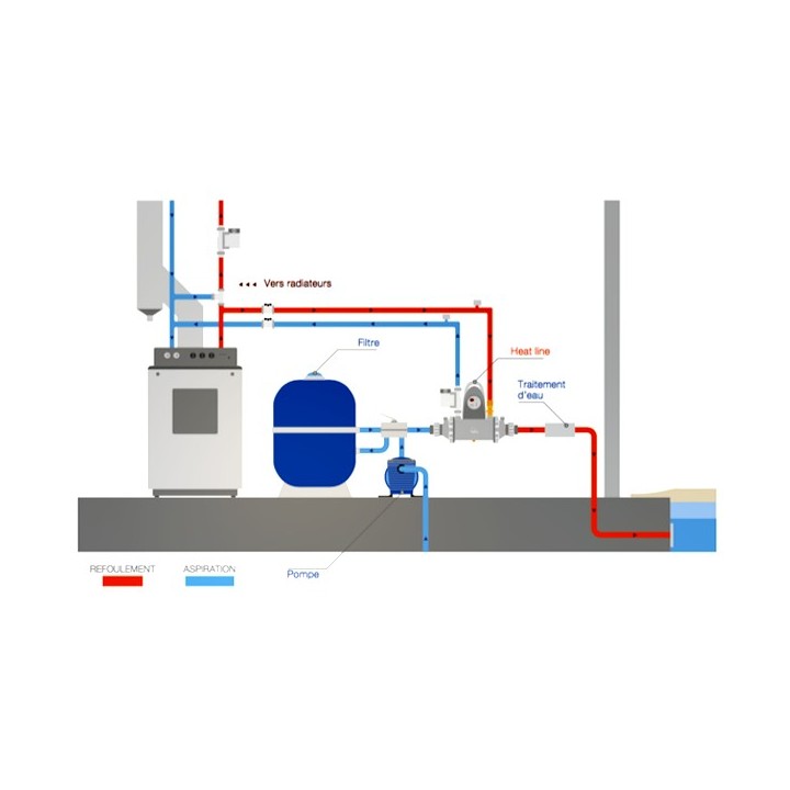 Echangeur piscine Heat Line Plus (équipé) [- Heat Line - Echangeur de chaleur - piscine - Zodiac]