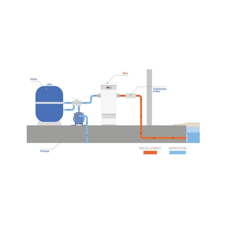 RE/I [- Réchauffeur électrique de Piscine - Zodiac]