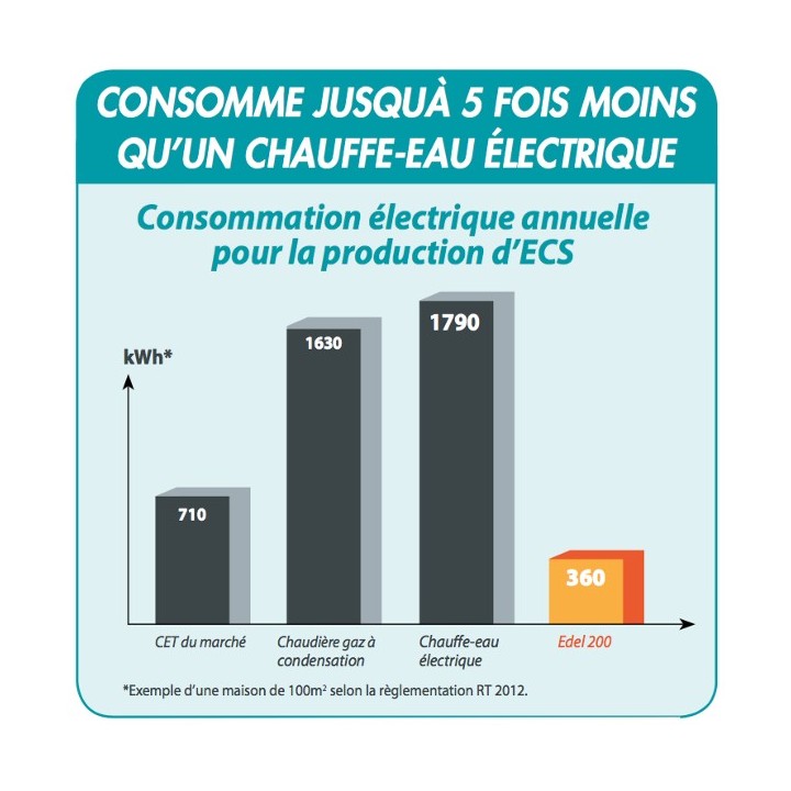 EDEL Air Auer au sol - 200 ou 270 litres [- Chauffe-eau thermodynamique - Auer]
