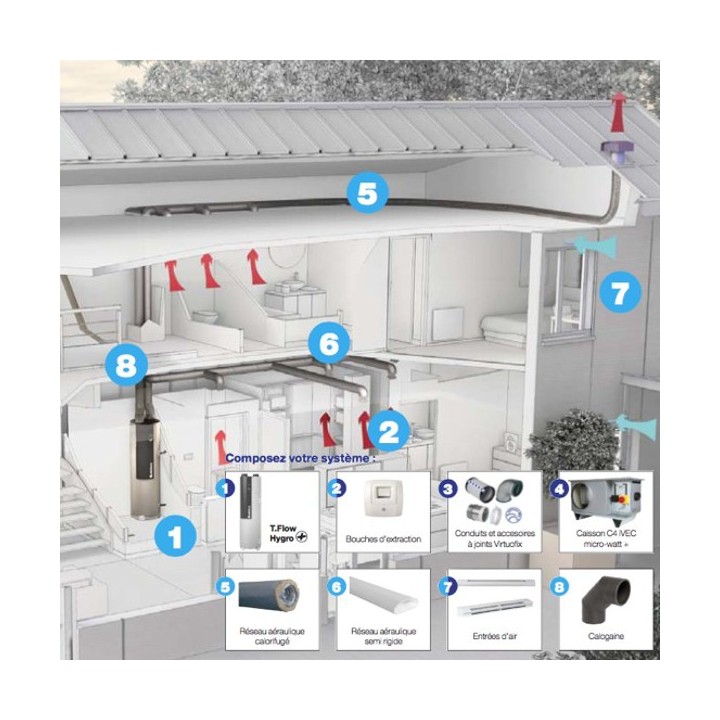 B200-FAN T.FLOW HYGRO+ [- chauffe-eau thermodynamique avec VMC Hygro - Aldès]