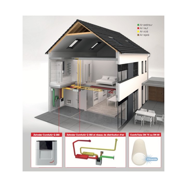 ComfoKit ComfoAir Q 350 [- VMC double flux Haut rendement avec réseau - Zehnder]