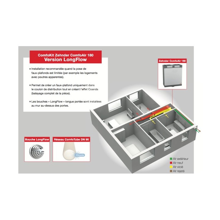 ComfoKit Zehnder version LongFlow pour ComfoAir 180 (avec dégivrage intégré) [- VMC double flux Haut rendement - Zehnder]