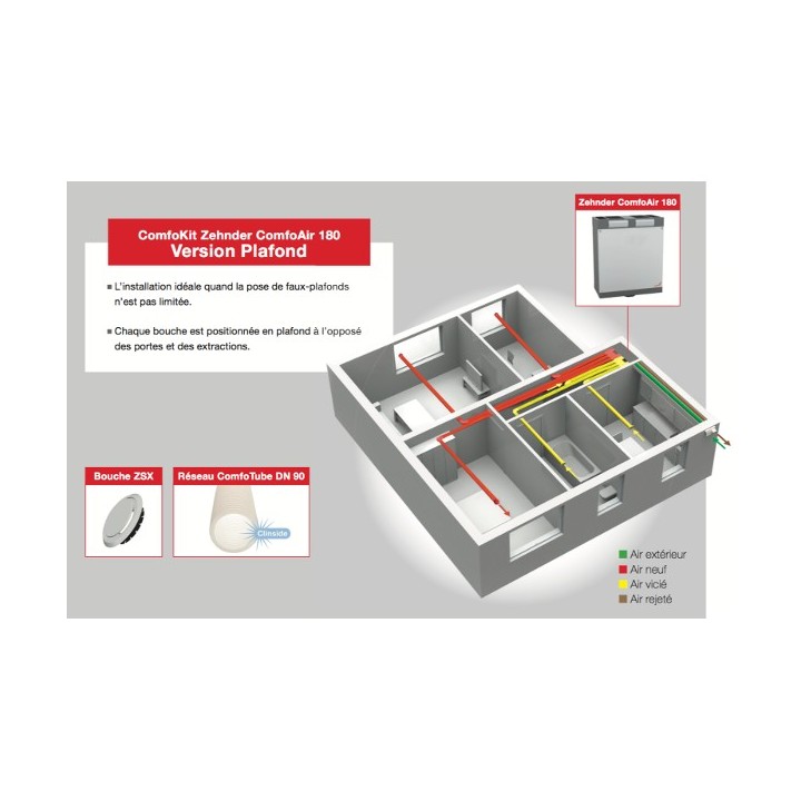 ComfoKit Zehnder version distribution Plafond pour ComfoAir 180 (avec dégivrage intégré) [- VMC double flux - Zehnder]