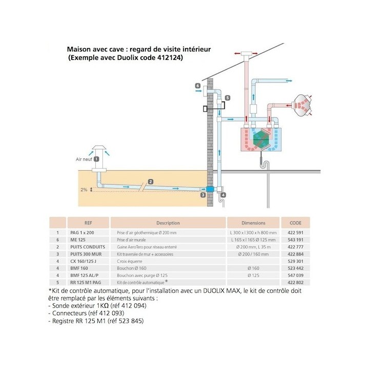 Kit Puits Canadien pour VMC OPTIMOCOSY HR - Maison avec cave [- Géoventilation / Puits canadien - Atlantic]