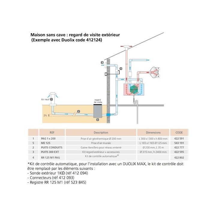 Kit Puits Canadien pour VMC OPTIMOCOSY HR - Maison sans cave [- Géoventilation / Puits canadien - Atlantic]