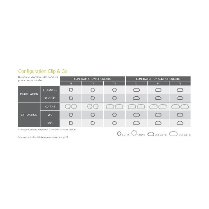 Caisson de distribution 16 piquages - CDP 16X75 [- Conduits et accessoires VMC en PE - Réseau Clip & Go - Atlantic]