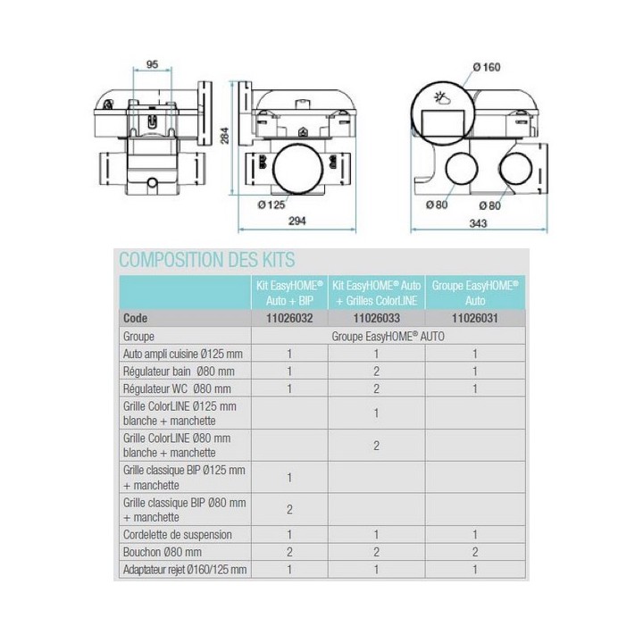 Kit VMC autoréglable Easyhome + bouches Design Color blanches [- VMC Simple flux autoréglable - Aldès]