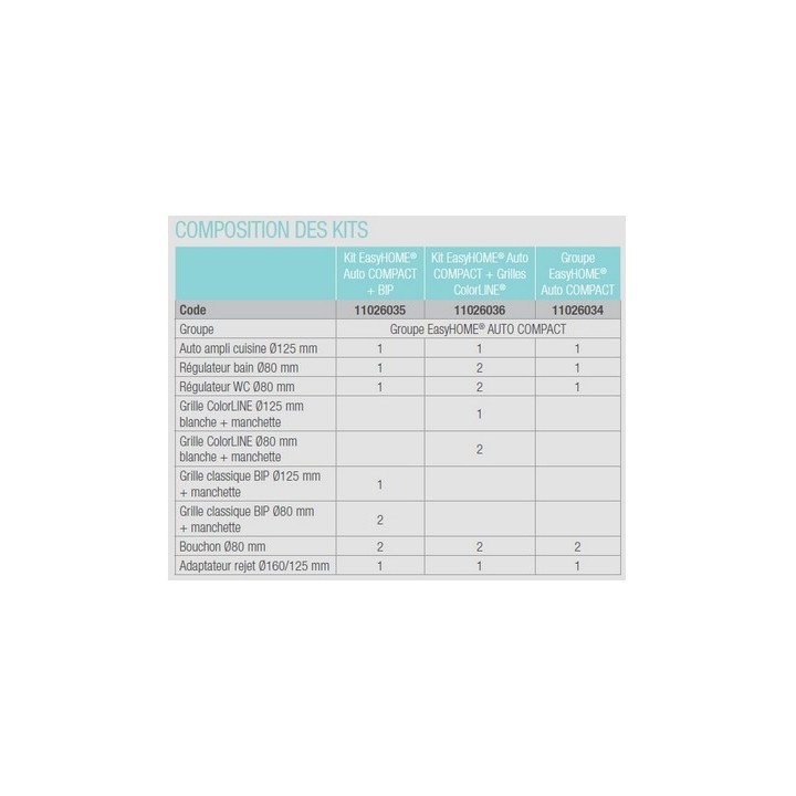 Groupe VMC autoréglable Easyhome Compact [- VMC Simple flux autoréglable - Aldès]
