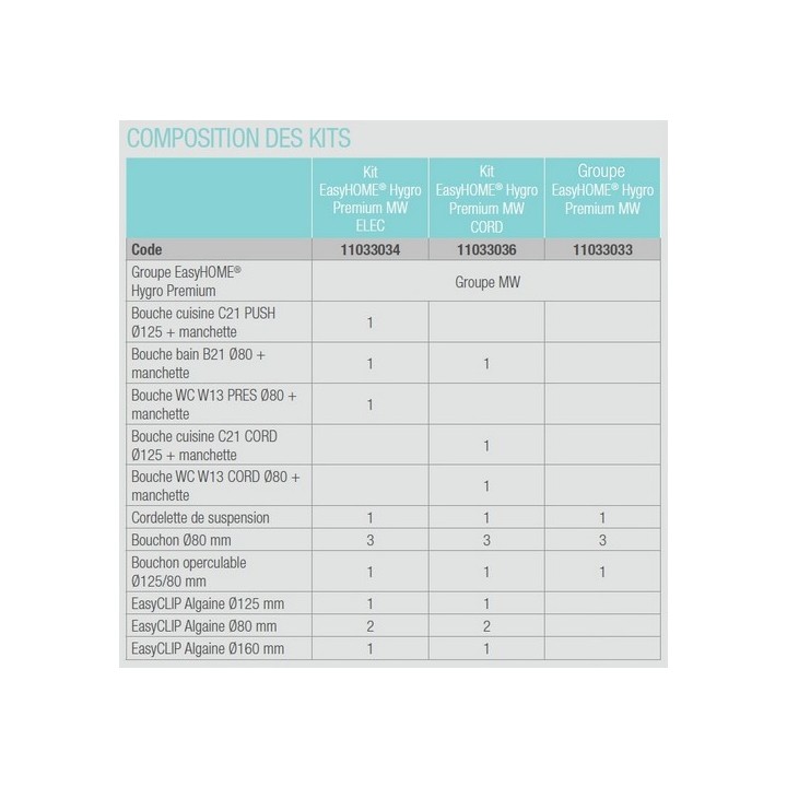 KIT Easyhome HYGRO Premium Micro-Watt + bouches à piles [- VMC Simple flux Hygro B - Très basse consommation - Aldès]