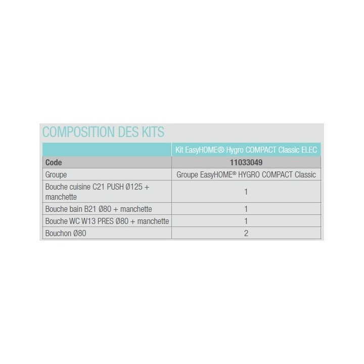 Kit EasyHOME Hygro Compact Classic [- Pack VMC Simple flux Hygro B + bouches - Aldès]
