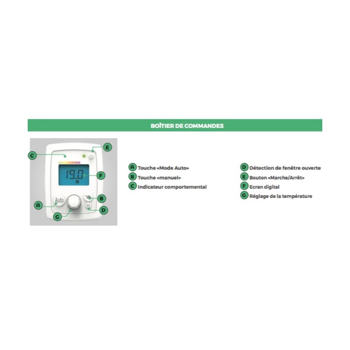 ARIOS D [- Convecteurs soufflants - Muller Intuitiv - Noirot - Applimo - Airelec]