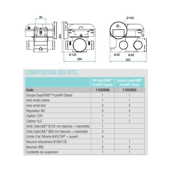 Groupe VMC Easyhome PureAIR CLASSIC [- VMC Simple flux à capteurs de polluants - Aldès]