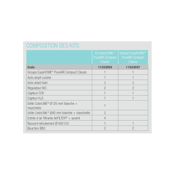 Groupe VMC Easyhome PureAIR CLASSIC Compact [- VMC Simple flux à capteurs de polluants - Aldès]