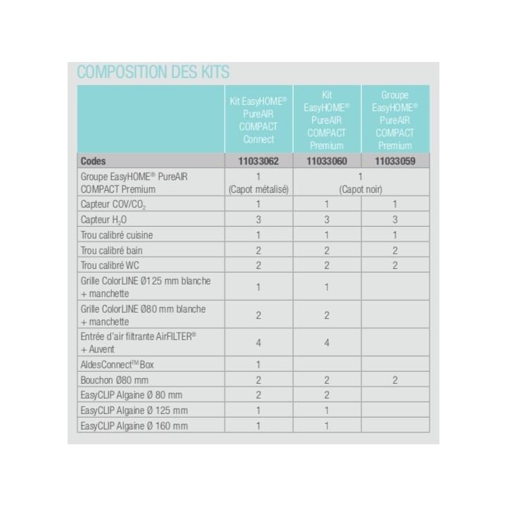 Groupe VMC Easyhome PureAIR PREMIUM Compact [- VMC Simple flux à capteurs de polluants - Aldès]