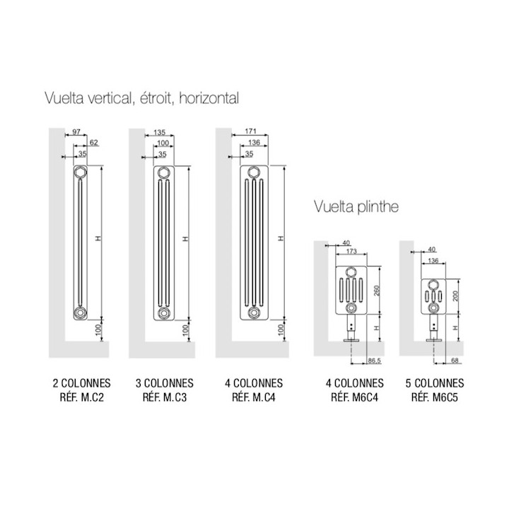 VUELTA Vertical MCV [- Radiateur Chauffage Central - ACOVA]