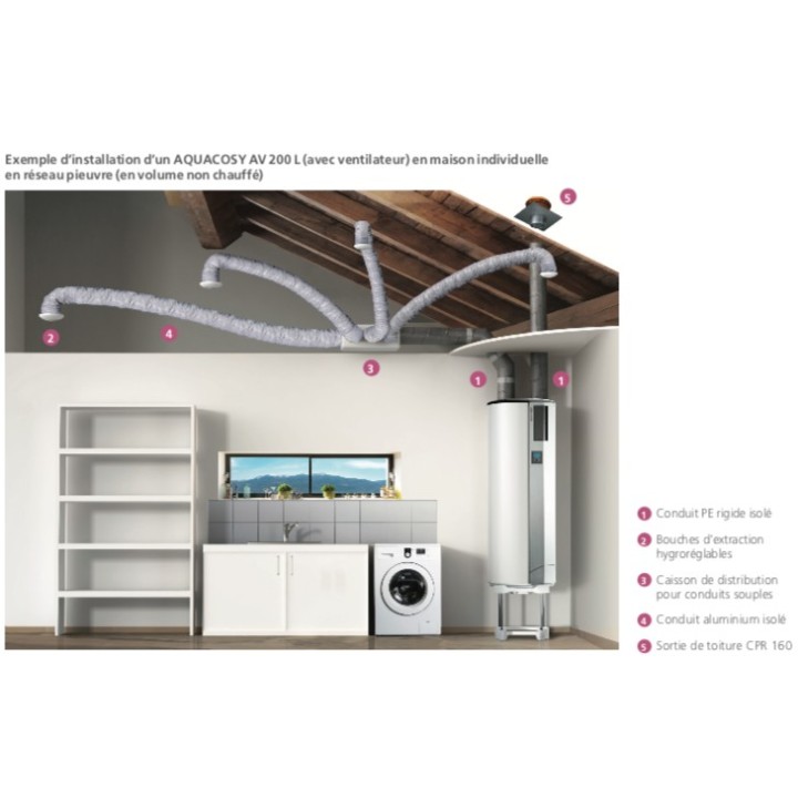 AQUACOSY AV - 100 et 200 litres [- chauffe-eau thermodynamique VMC - Atlantic]