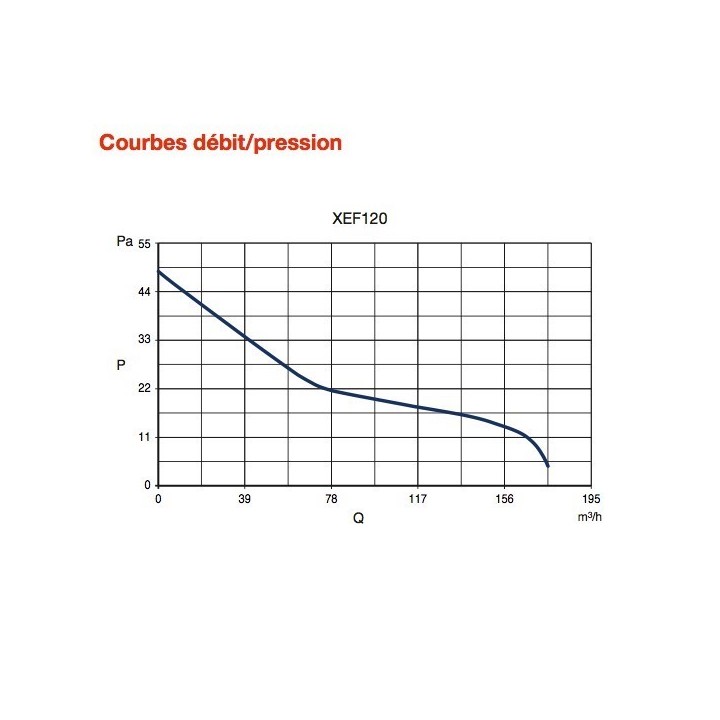 FLEXO EVO - 120 mm - Blanc [- Extracteur d'air intermittent - Ventilation mécanique ponctuelle - Vortice]