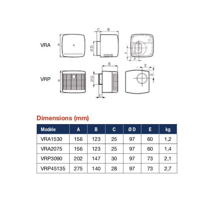 HABITAT [- Aérateur centrifuge - Ventilation mécanique permanente - Vortice]