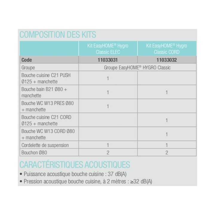 Easyhome HYGRO Classic [- VMC seule - VMC Simple flux Hygro B - Basse consommation - Aldès]