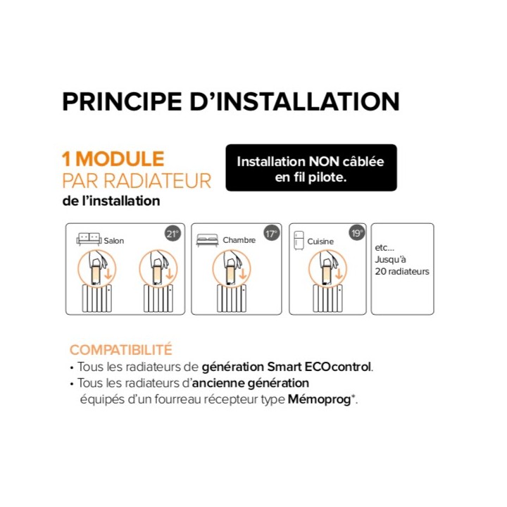 Module Intuitiv Gris Anthracite [- Programmation radiateurs - Applimo]