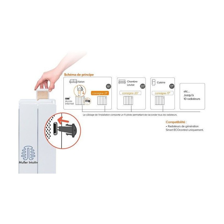 Kit Shunt fil pilote pour module Intuitiv [- Programmation radiateurs - Campa]