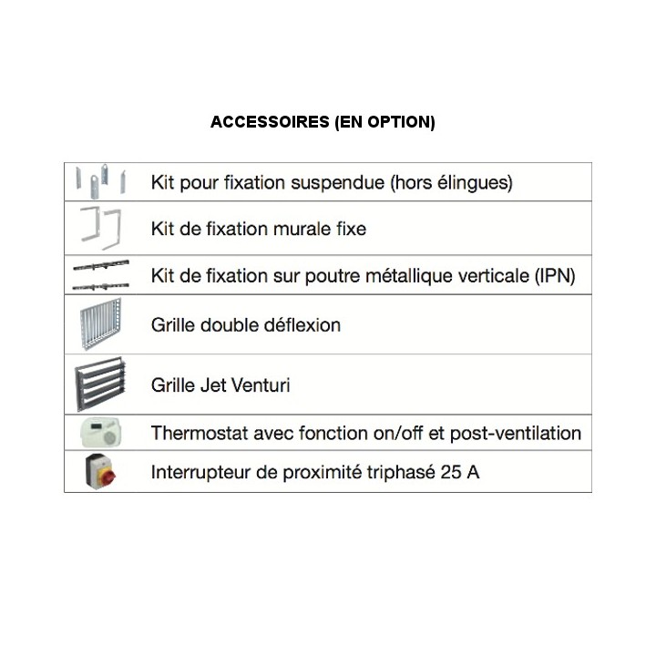 ProElec [- Aérotherme électrique - AXELAIR]