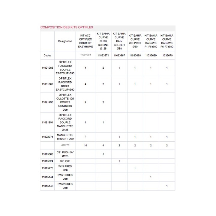 Kits bouches BAHIA pour Optiflex [- Accessoire VMC simple flux - ALDES]