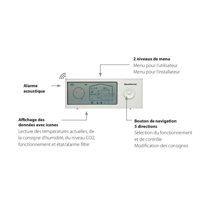 HRC 3 [- Télécommande sans fil pour VMC HCC2, HCV300, HCV460, HCV500, HCV700, HCH5 et HCH8 - DANTHERM / GECO]