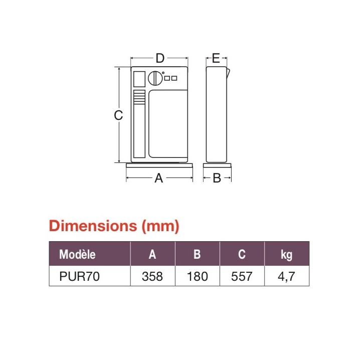 Depuro 70 [- Purificateur d'air professionnel - Vortice]