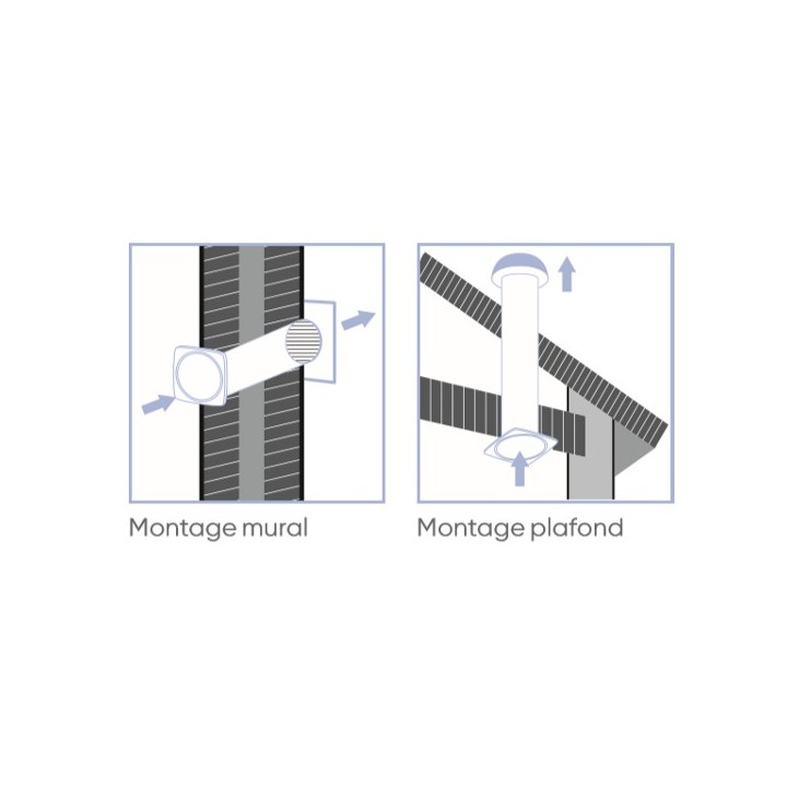 CURV GENIUS [- Extraction Permanente - Ventilation Atlantic]
