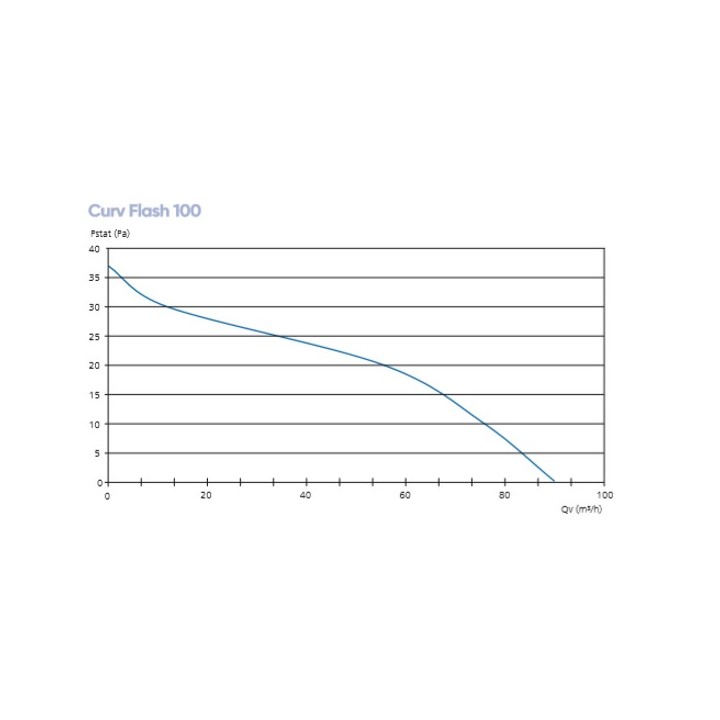 CURV FLASH [- Extraction Ponctuelle - Ventilation Atlantic]