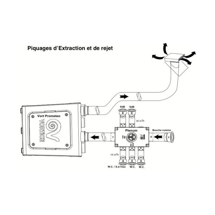 Vort Prometeo HR 400 PLUS (Télécommande radio + By-Pass automatique) - 11581 [- VMC Double flux haut rendement - Vortice]