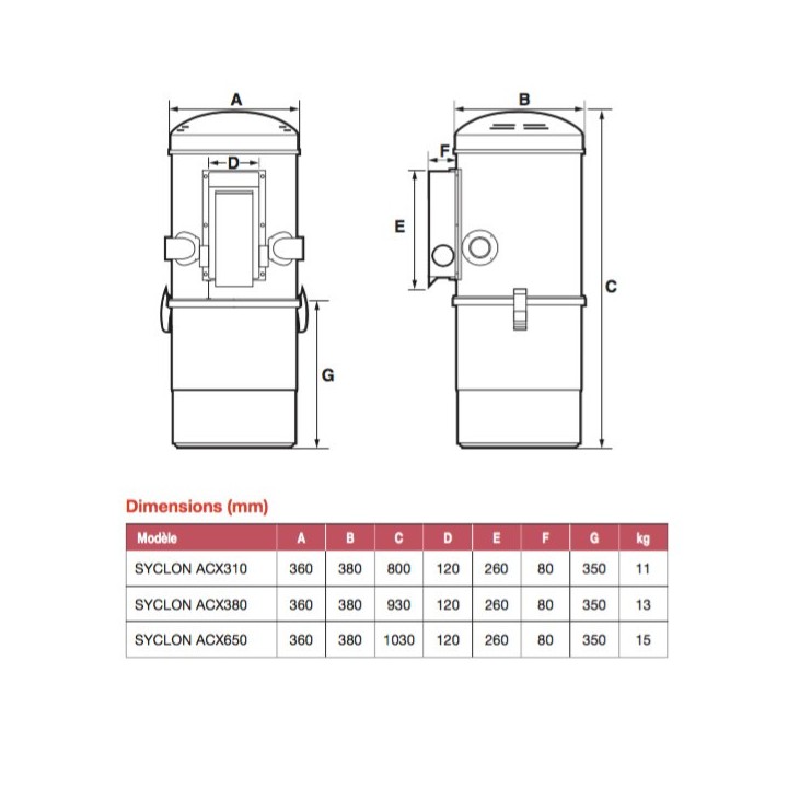 Kit SYCLON 650 filaire [- Centrale d'aspiration filaire - Axelair-Vortice]