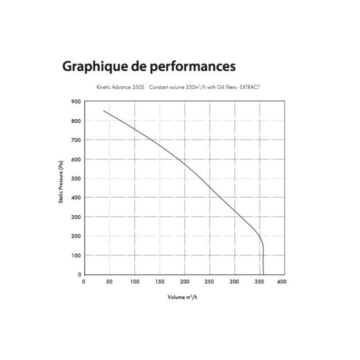 Vent-Axia SENTINEL KINETIC ADVANCE 350SX avec préchauffage - 350 m3/h [- VMC Double flux haut rendement - VENT-AXIA]