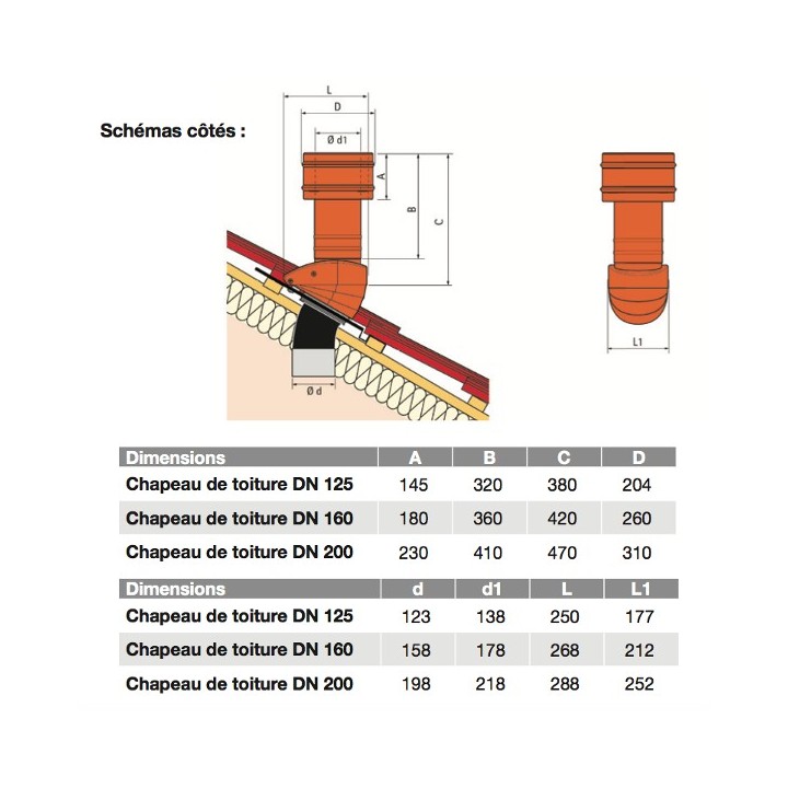 Chapeaux de toiture OCRE Ø 125, 160 et 200 mm [- Sorties de toiture pour VMC double flux - Zehnder]