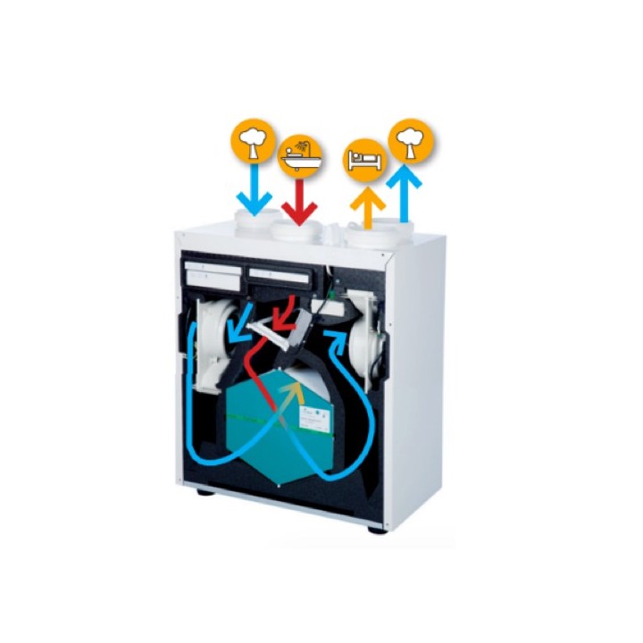 IDEO 325 Ecowatt FL (Filaire) [- VMC Double flux Très Haut Rendement - Unelvent]