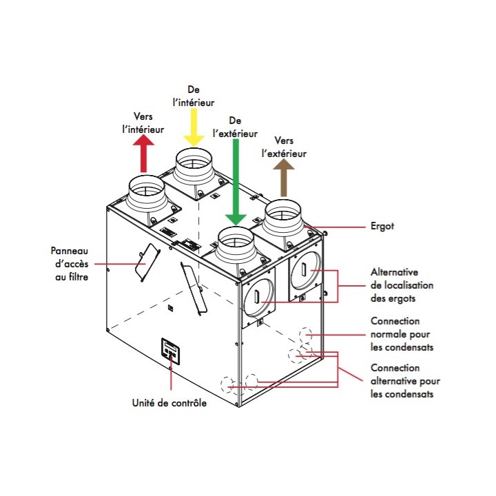Vent-Axia SENTINEL KINETIC Plus H - 440 m3/h - avec capteur d'humidité [- VMC Double flux haut rendement - VENT-AXIA]