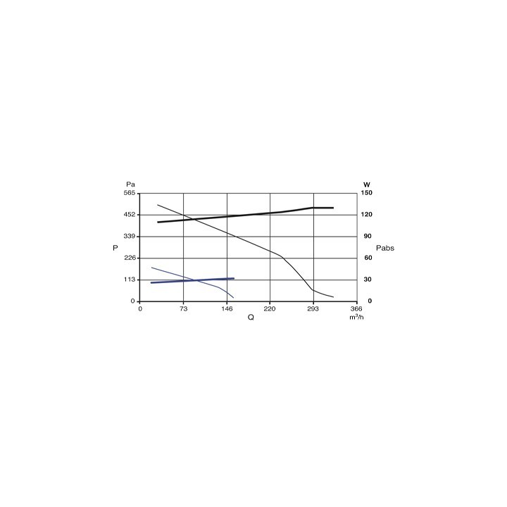 Vort Prometeo HR 400 PLUS (Télécommande radio + By-Pass automatique) - 11581 [- VMC Double flux haut rendement - Vortice]