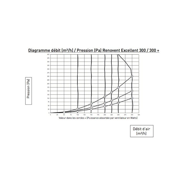 Easykit Excellent P300 - Réseau Ø 75 mm [- VMC Double flux haut rendement - BRINK]