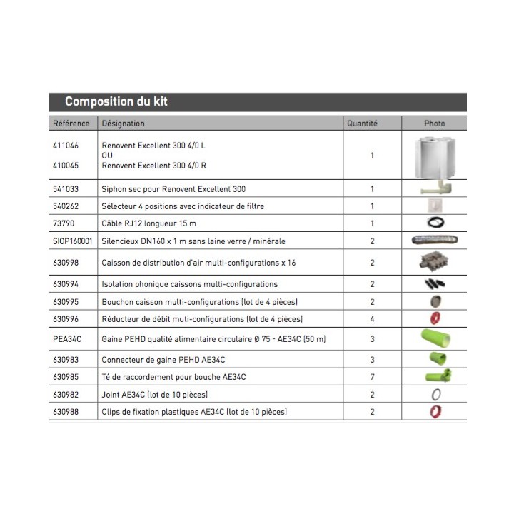 Easykit Excellent P300 - Réseau Ø 75 mm [- VMC Double flux haut rendement - BRINK]