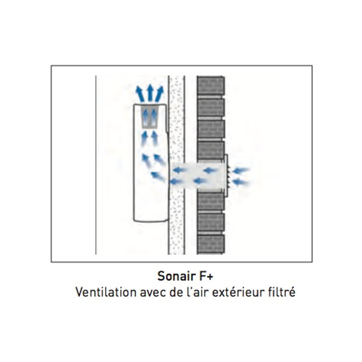 SONAIR V2 F+ (100 % air neuf) [- VMC Simple flux par insufflation - BRINK]
