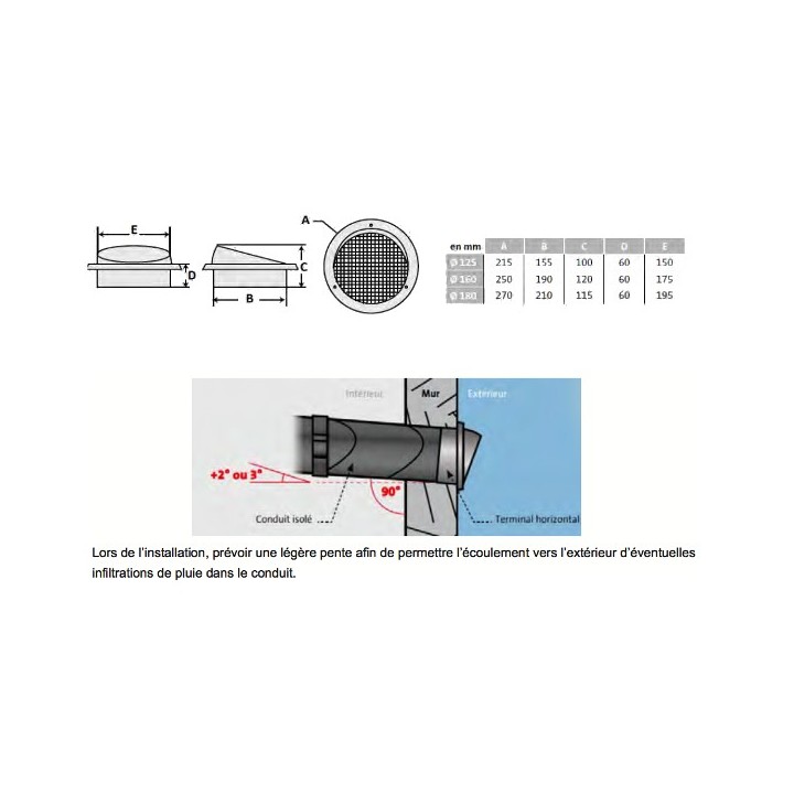 Prise et rejet d’air inox Ø 125, 160 ou 180 mm [- Sortie murale VMC - BRINK]